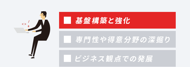 エンジニア：基盤構築と強化
