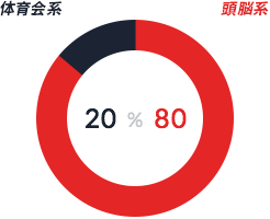 エクスモーションの社風：頭脳系80%、体育会系20%